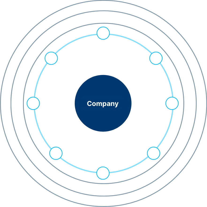 360 risk analysis