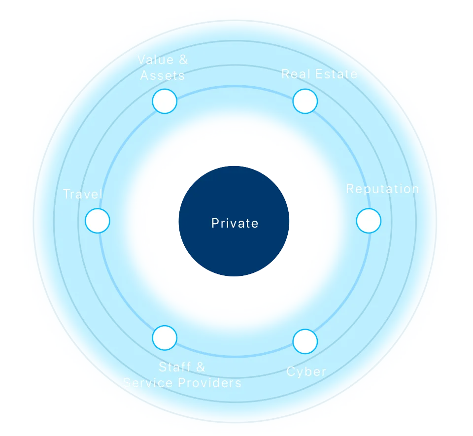 personal protection risk analysis
